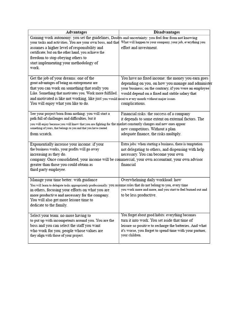Pros and Cons of Entrepreneurship | PDF | Entrepreneurship | Autonomy