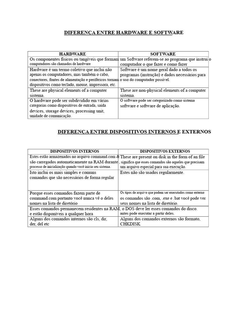 Diferença entre Hardware e Software | PDF