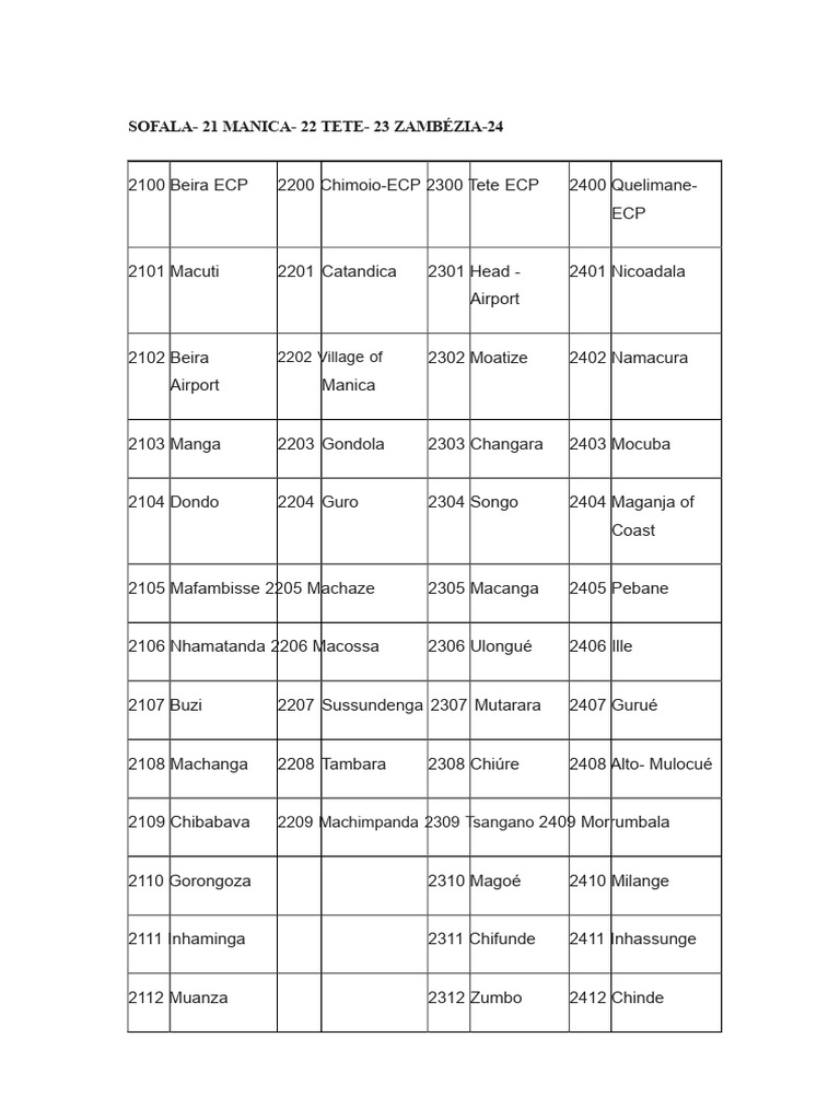 Mozambique Location Codes List | PDF | Mozambique