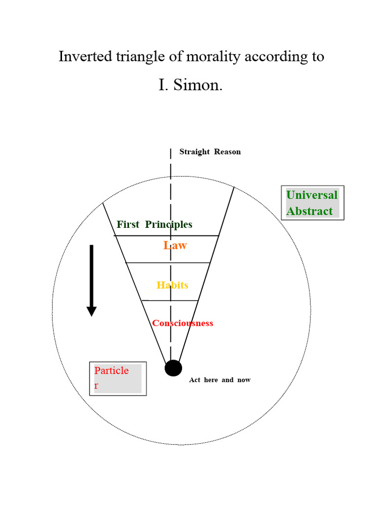 Triangular of Morality by Simon GRAPHIC | PDF