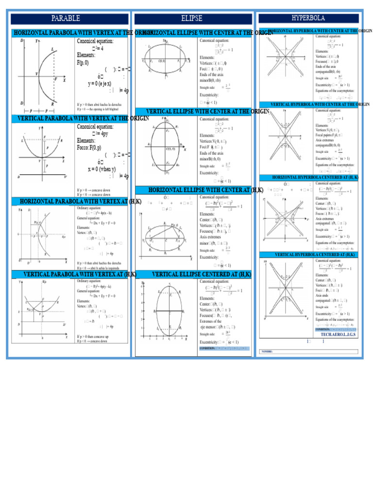 Conic Sections: Equations and Elements | PDF | Classical Geometry | Euclid