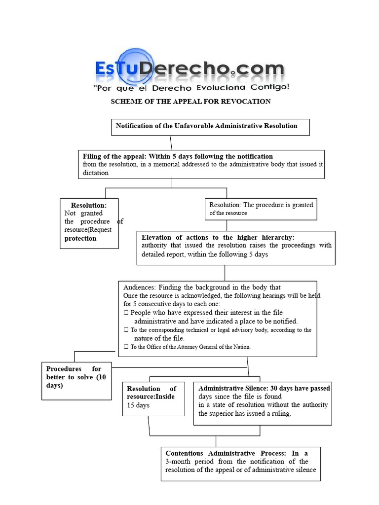 Revocation Resource Scheme | PDF