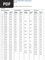 Gauge and Weight Chart For Sheet Steel...