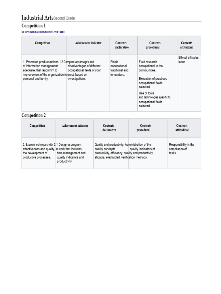Curriculum For Industrial Arts Second and Third Grade | PDF | Business ...