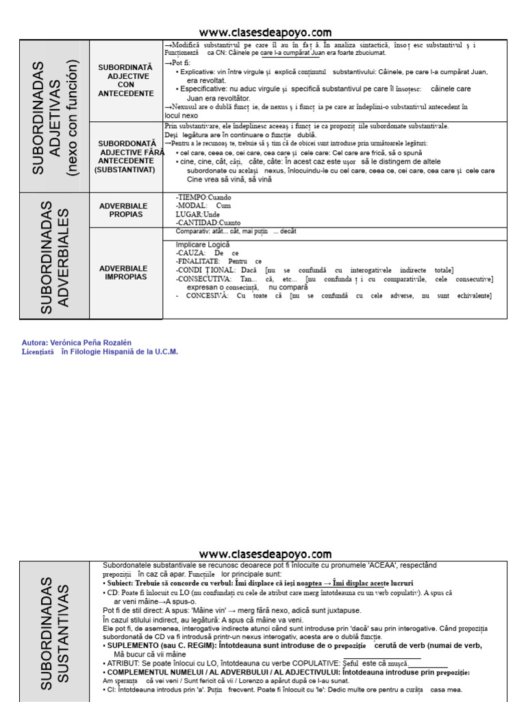 Schema Propozițiilor Subordonate. Clasa A 11-A. | PDF