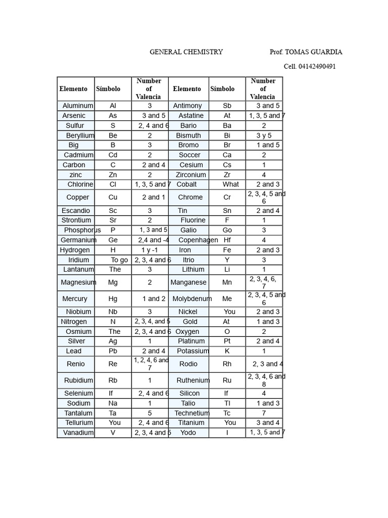General Chemistry Element Table | PDF | Chemical Elements | Metallic ...