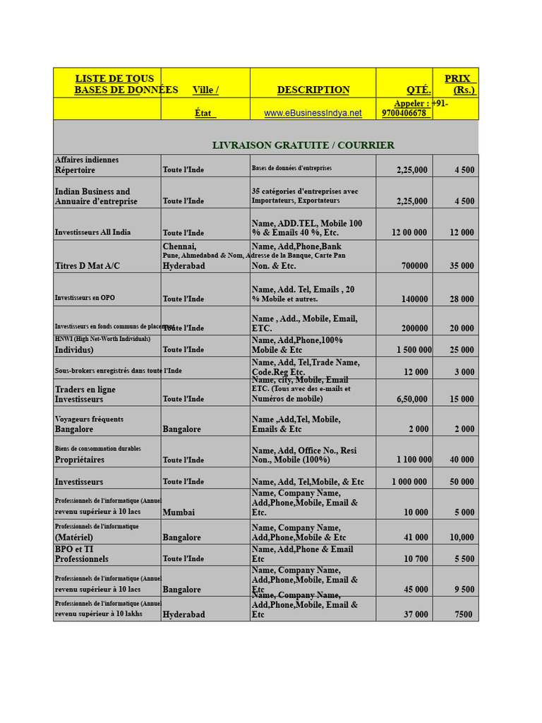 Liste des bases de données d'entreprises en Inde | PDF | Informatique ...