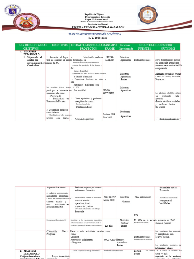 Plan de Acción en EPP | PDF | Plan de estudios | Enseñando