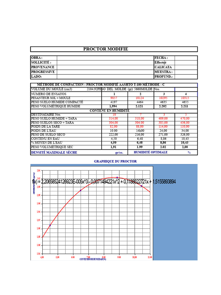 Protocole Proctor Modifié AASHTO T-180 | PDF | Horticulture | Matériaux ...