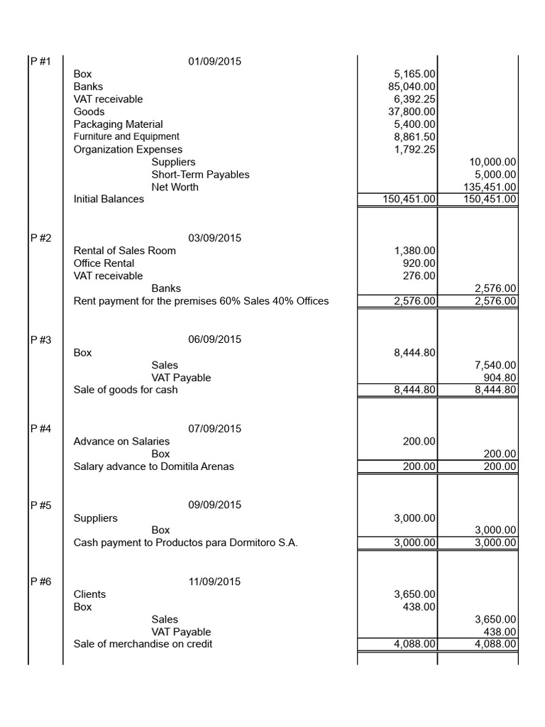 Financial Transactions Summary 2015 | PDF | Debits And Credits | Business