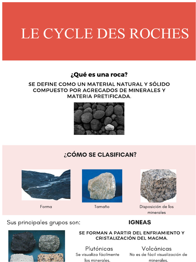 Infographie Du Cycle Des Roches | PDF