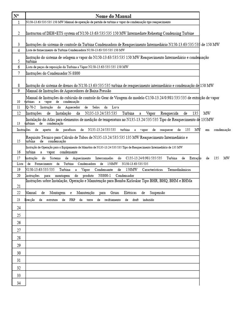 Lista de Manuais STG | PDF | Motor a vapor | Tecnologia de energia