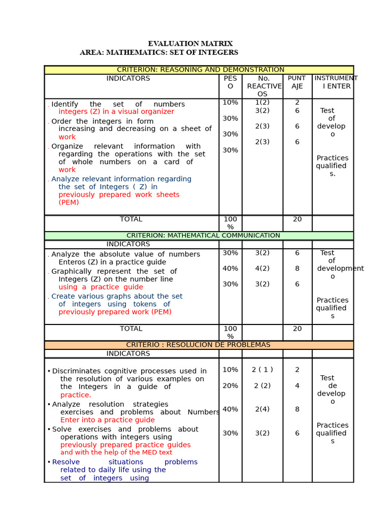 Evaluation Matrix II Mathematical Unit | PDF | Line (Geometry) | Ellipse