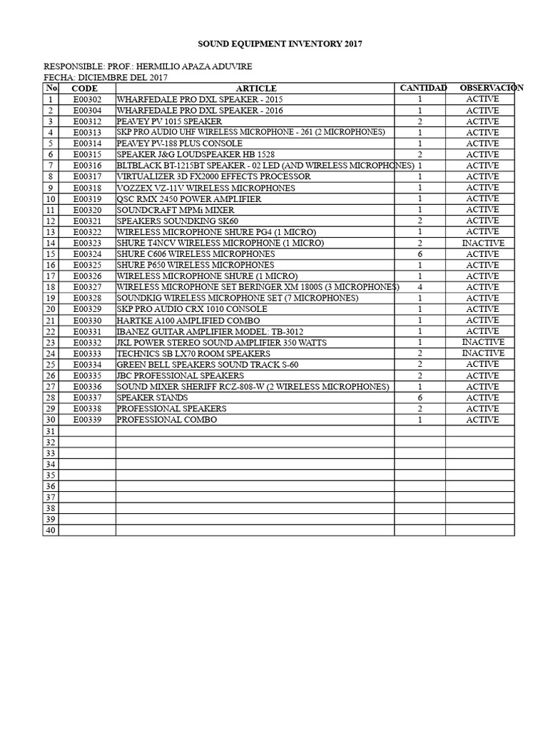 2017 Sound Equipment Inventory Report | PDF | Microphone | Loudspeaker