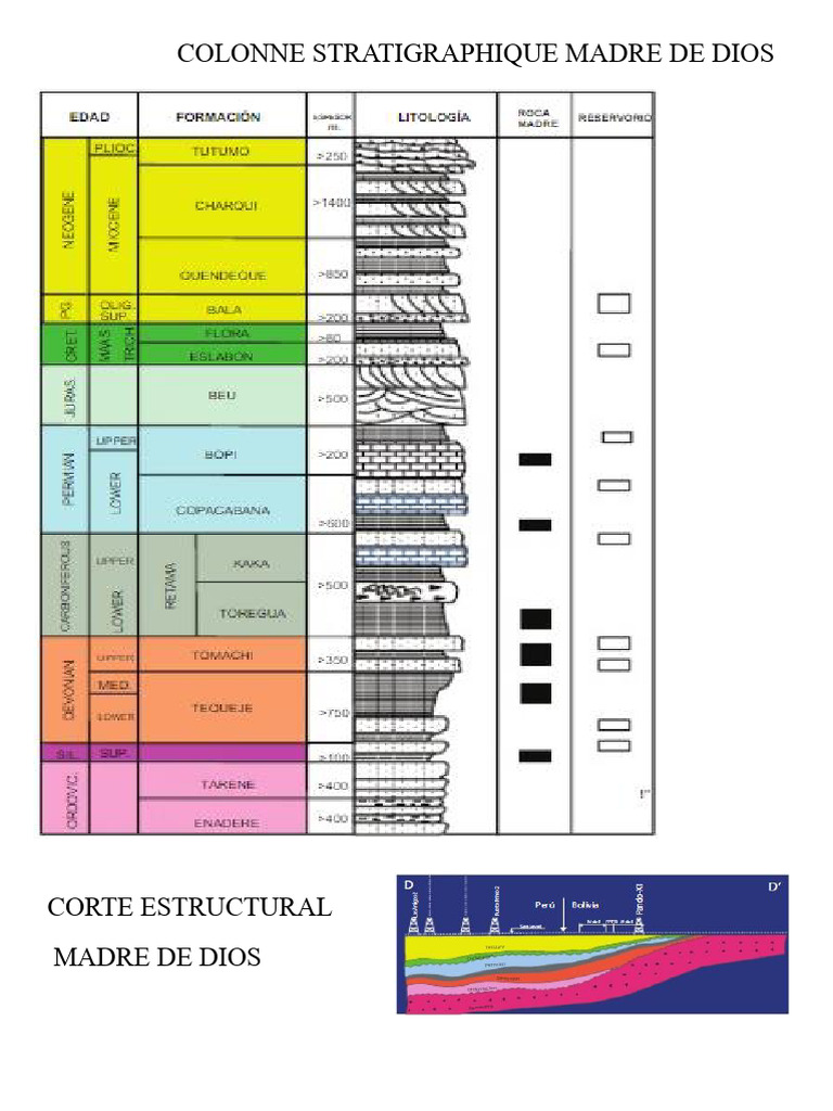 Méthodes de Datation Radiométrique | PDF | Datation par le carbone 14 ...