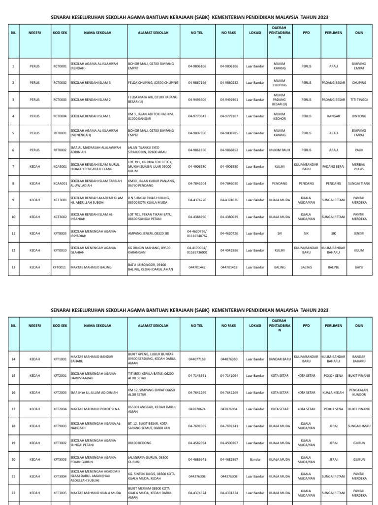 Senarai Sekolah Agama Bantuan Kerajaan (SABK) | PDF