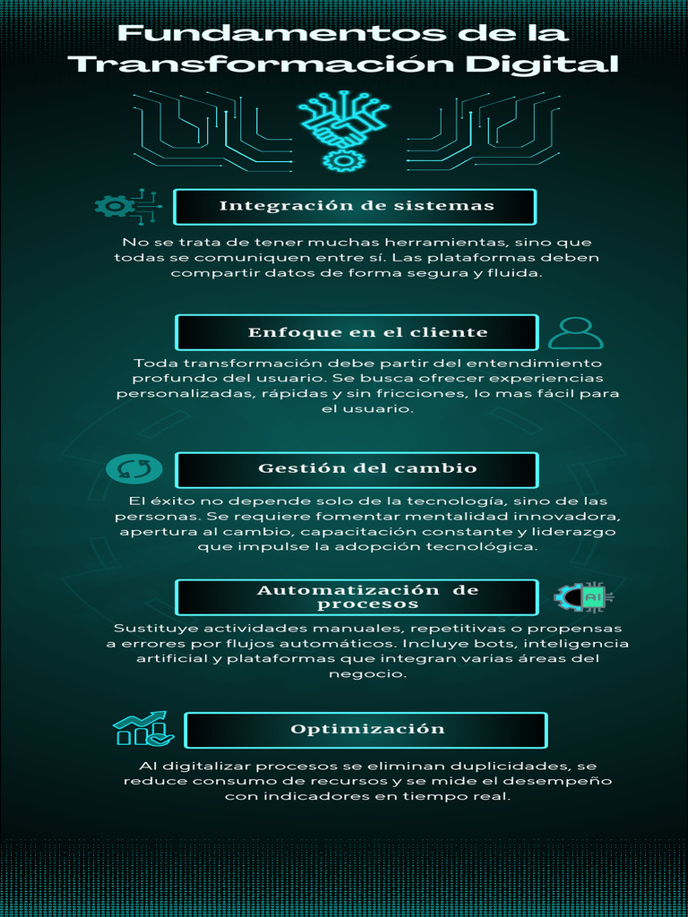 Fundamentos de La Transformación Digital | PDF | La seguridad ...