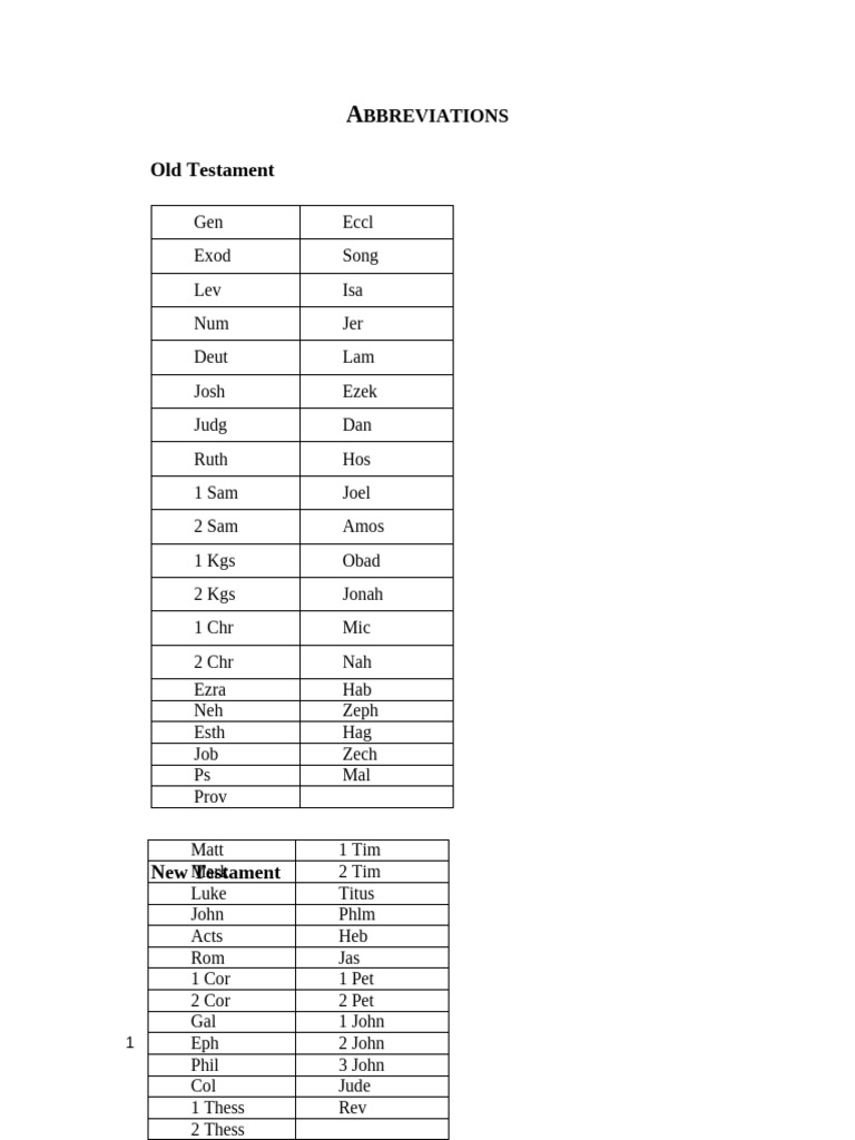 Bible Abbreviations | PDF | Bible | Old Testament