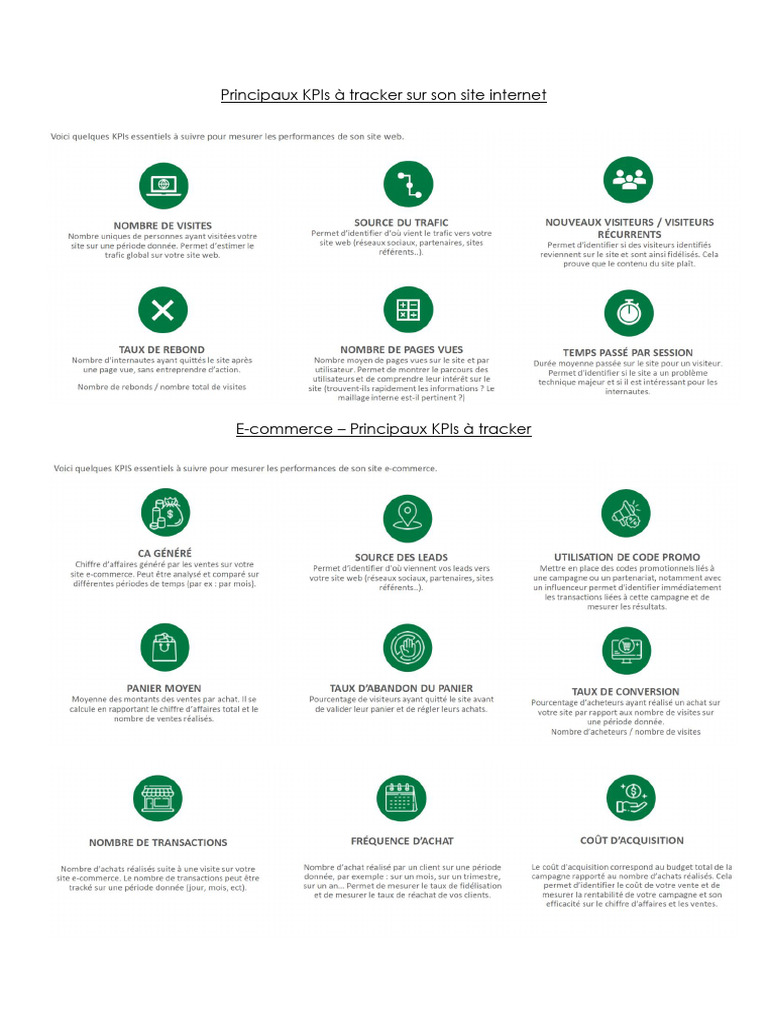 Principaux KPIs À Tracker | PDF