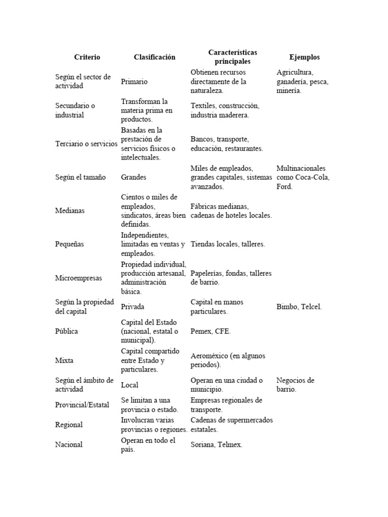 Tabla Comparativa | PDF | Business | Sociedad