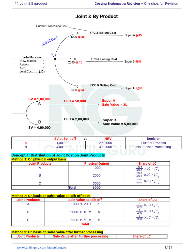 Joint & Byproduct Costing Methods Guide | PDF | Cost | Cost Of Goods Sold