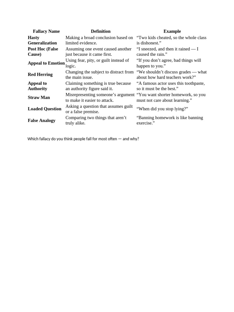 Fallacy Name | PDF