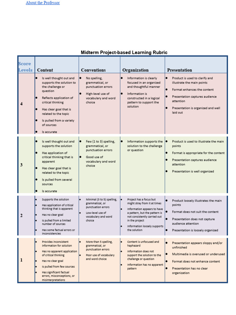 Midterm Project Learning Assessment Rubric | PDF | Curriculum | Information
