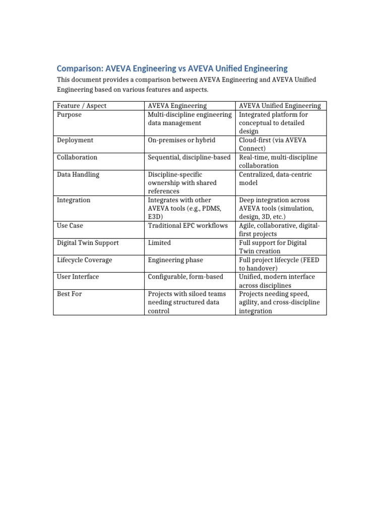 AVEVA Engineering vs Unified Engineering Comparison | PDF