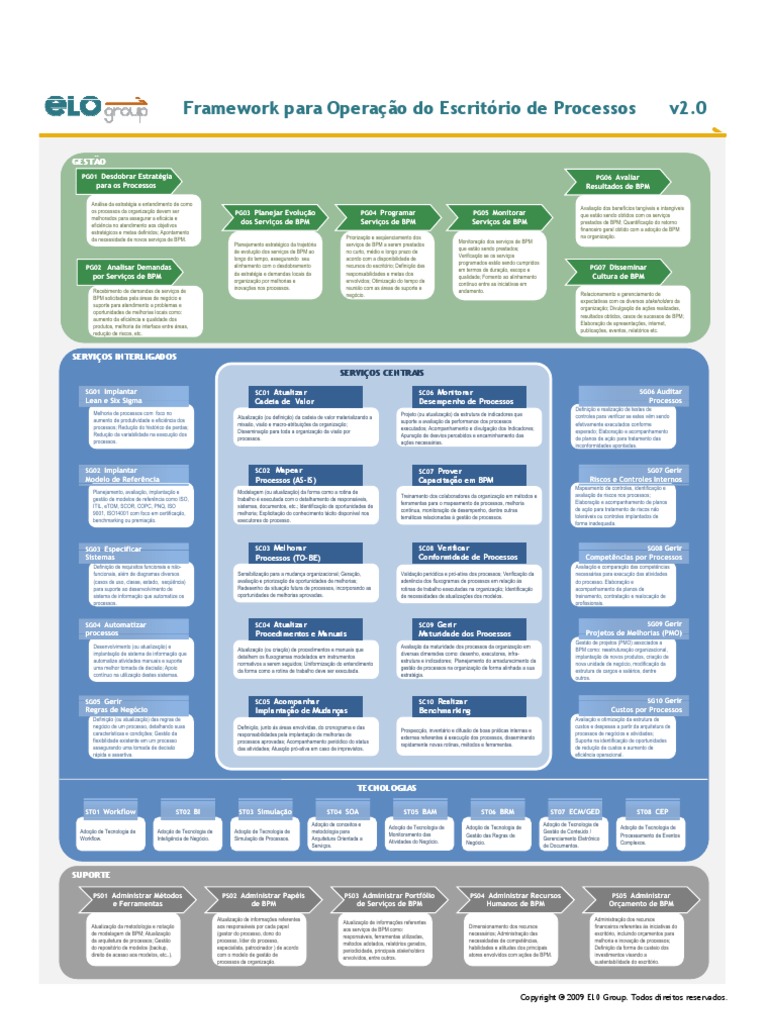 Framework Escritorio de Processos | PDF | Qualidade (negócios) | Business