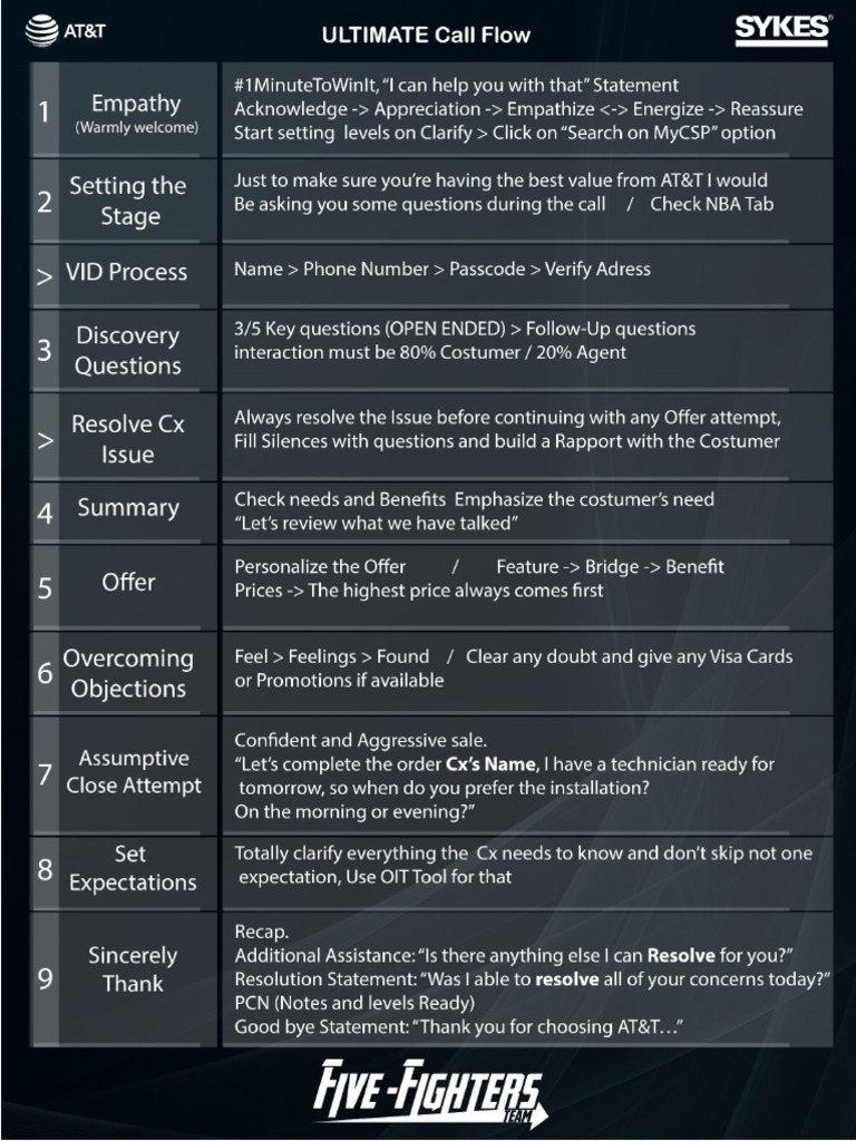 AT&T Mobility | PDF
