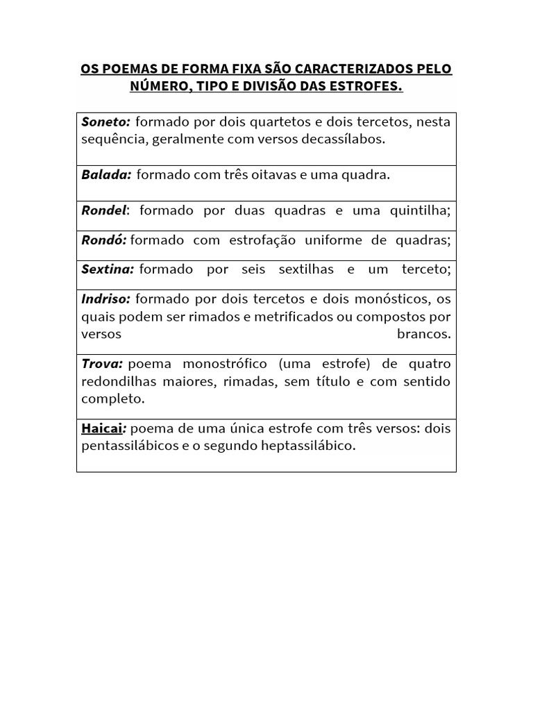 Os Poemas de Forma Fixa São Caracterizados Pelo Número | PDF