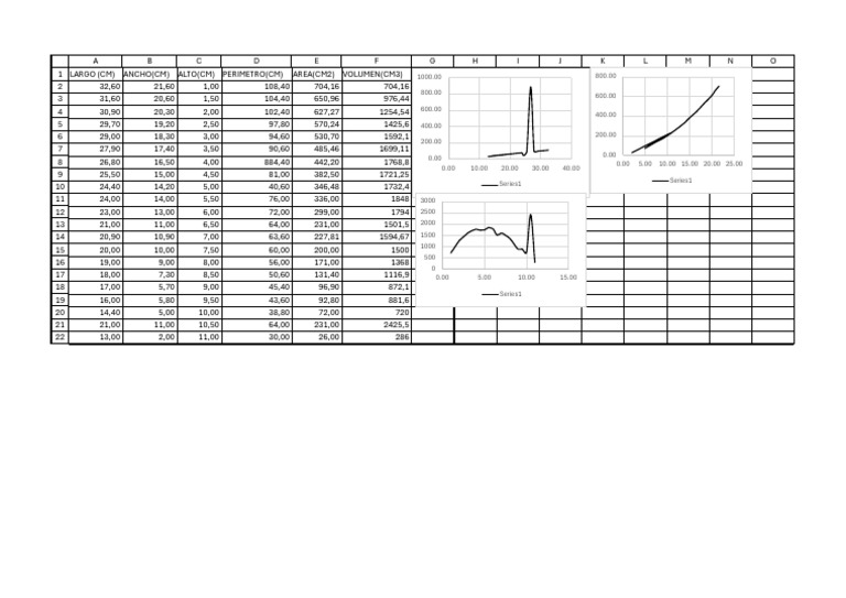 Dimensions and Volumes Data | PDF