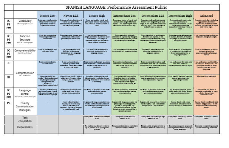 Spanish Language Performance Rubric | PDF | Phrase | Vocabulary