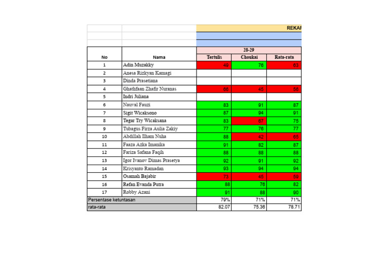 Student Performance Summary Report | PDF