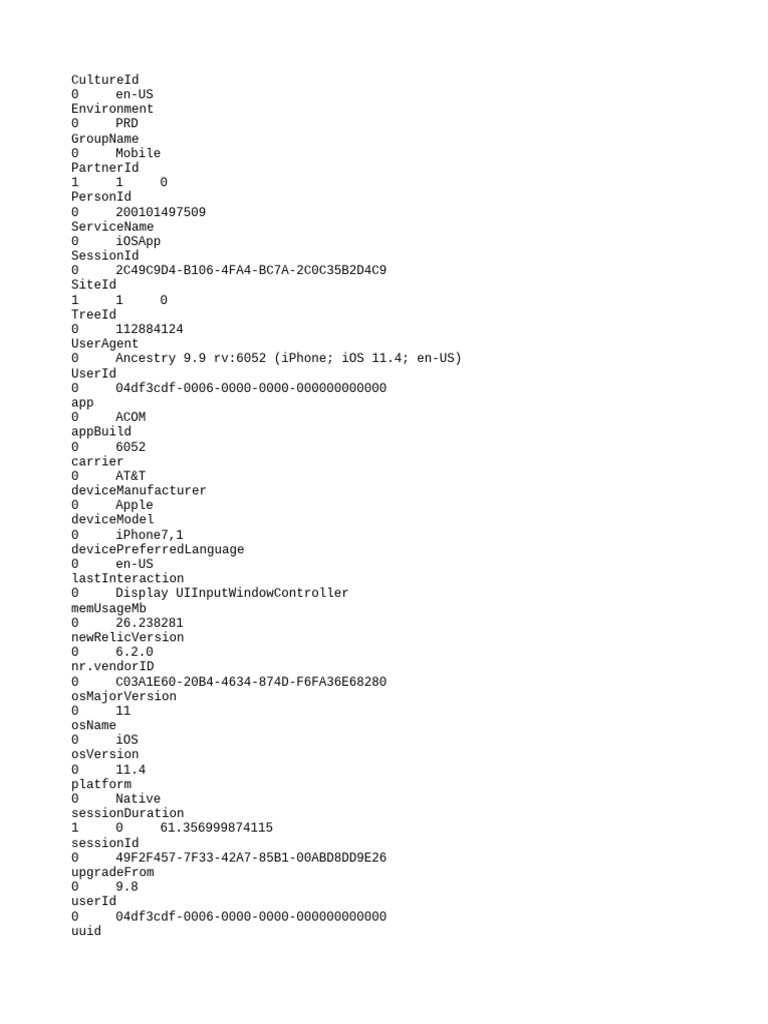iOS App User Session Data Analysis | PDF
