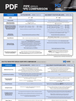 Ductile Iron Pipe Inside Diameter Chart | PDF | Pipe (Fluid Conveyance ...
