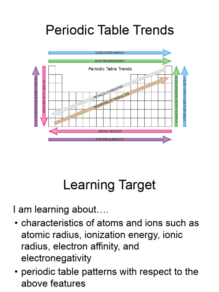Periodic Table Trends Explained | PDF | Ion | Quantum Mechanics