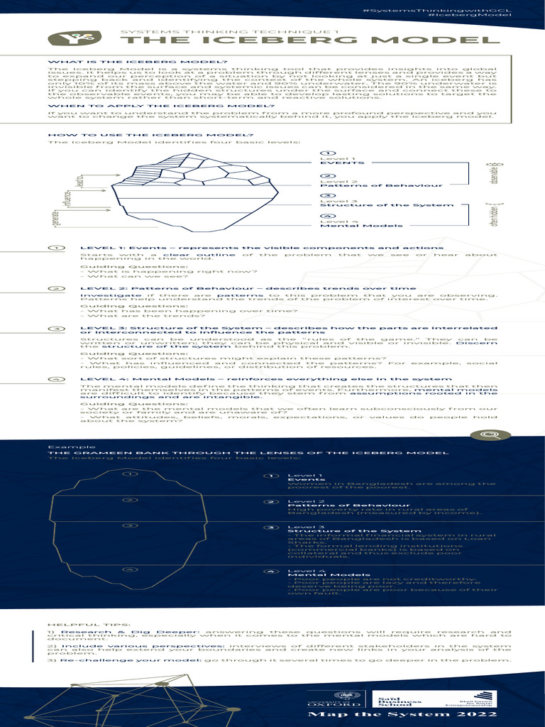 Summary Iceberg+Model Grameen+Bank | PDF | Poverty | Poverty & Homelessness