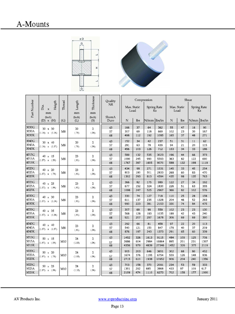 AB Metric Mounts | PDF