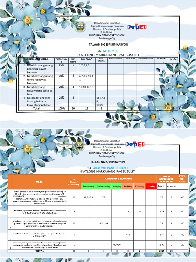 3rd TOS (1) | PDF | Philippines