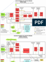 GraficosProceso2009