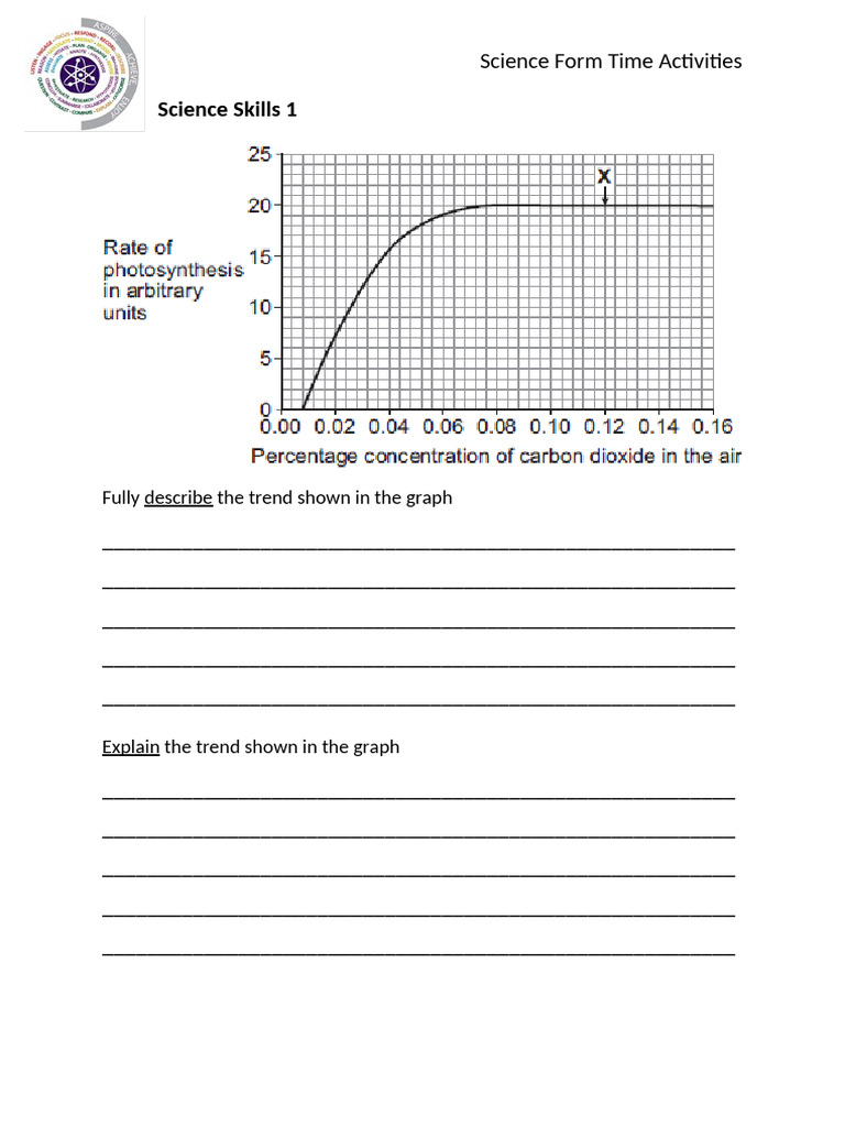 Science Graph Trend Analysis Activities | PDF
