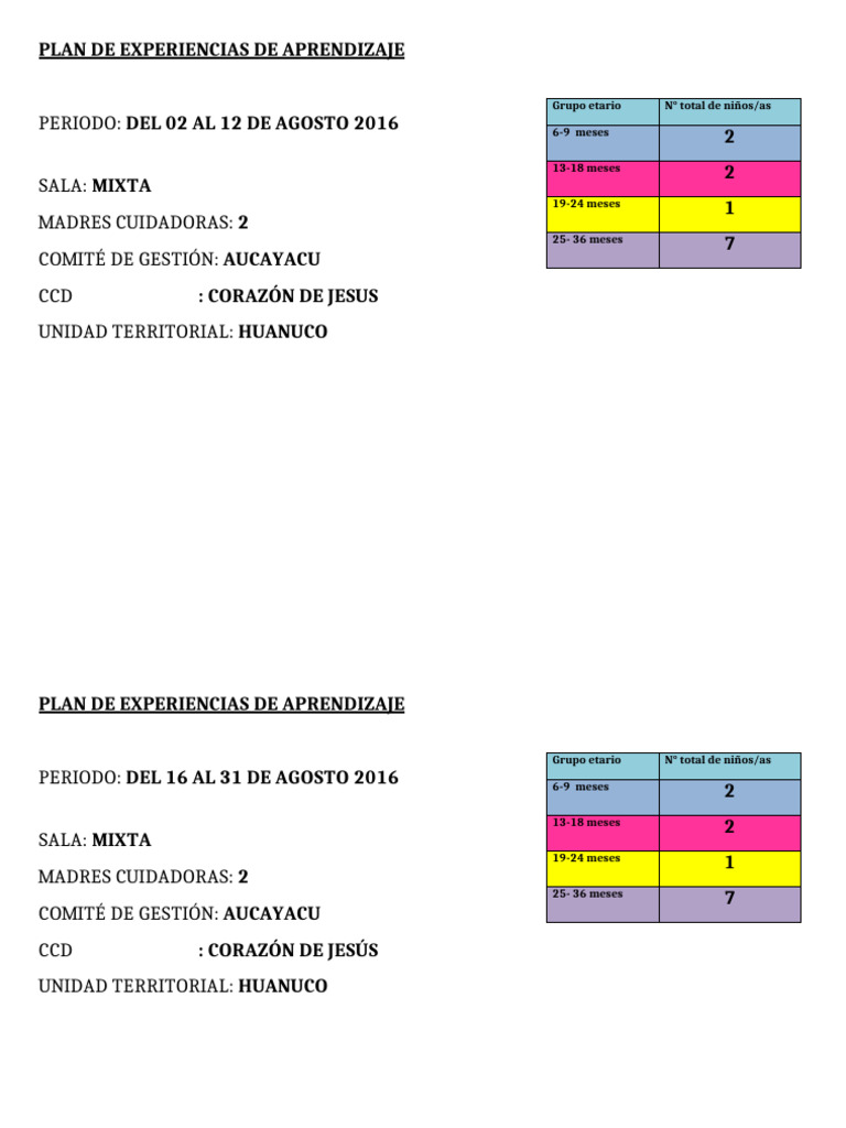Plan de Aprendizaje Infantil Huánuco | PDF