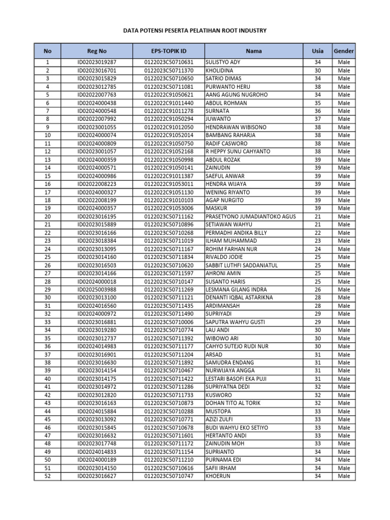Data 11-08-2025 Lampiran Data Potensi Tawaran Root Industry Tahun 2025 ...