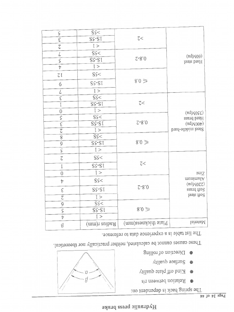 0024 | PDF