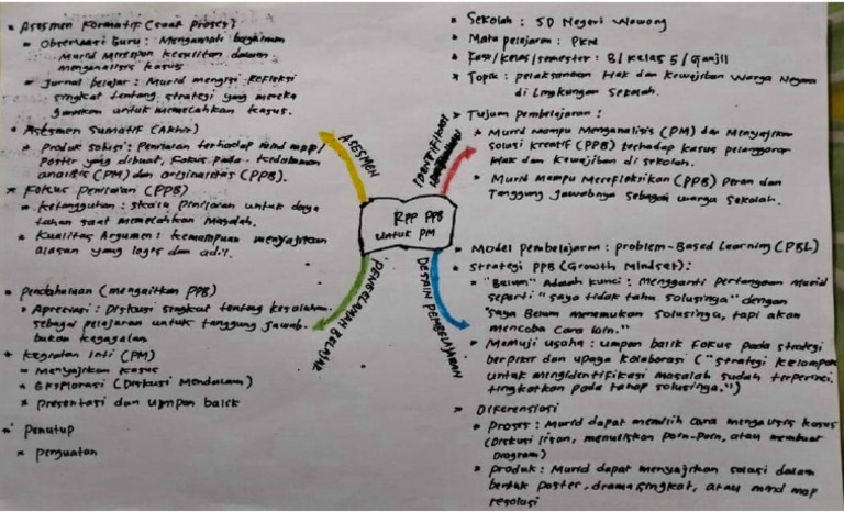 Tugas 2 Konsep RPP PPB | PDF