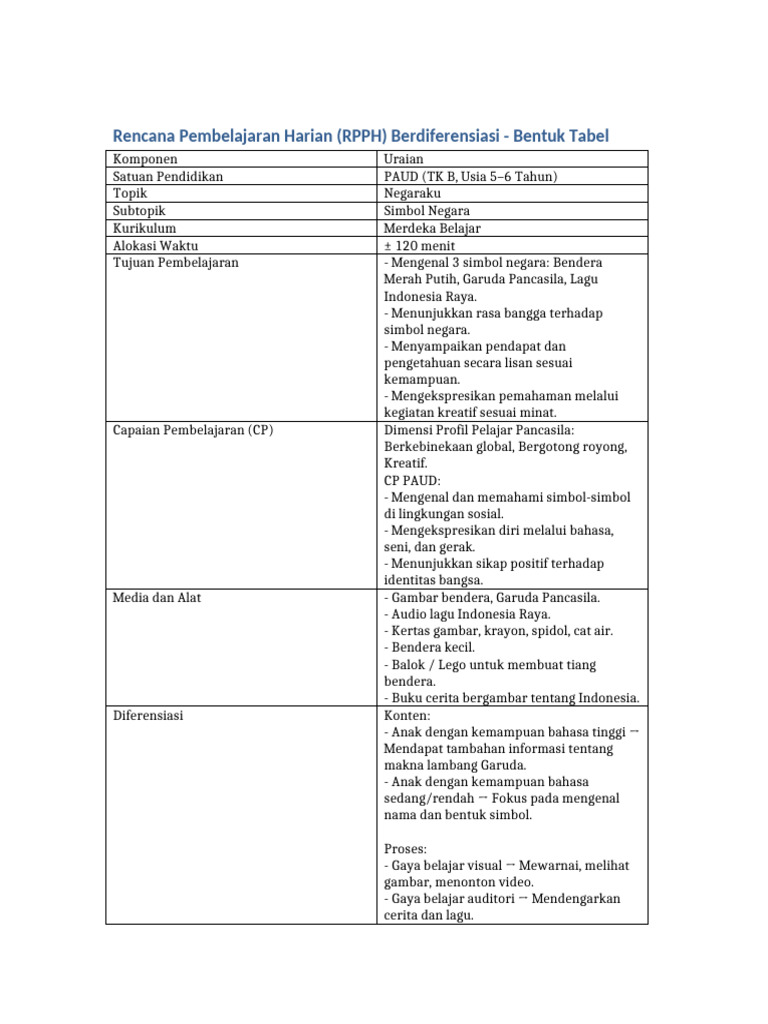 RPPH Berdiferensiasi PAUD Negaraku Tabel | PDF