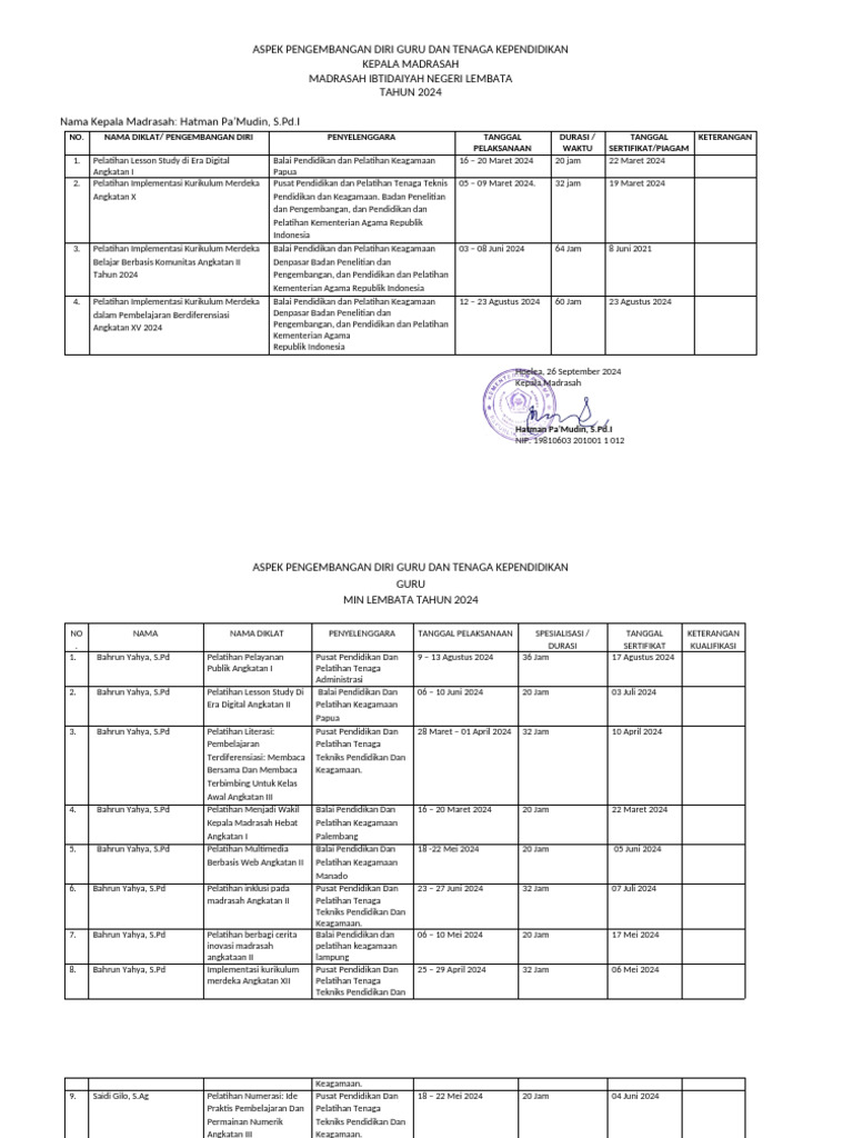 Pengembangan Diri Guru 2024 MIN Lembata | PDF