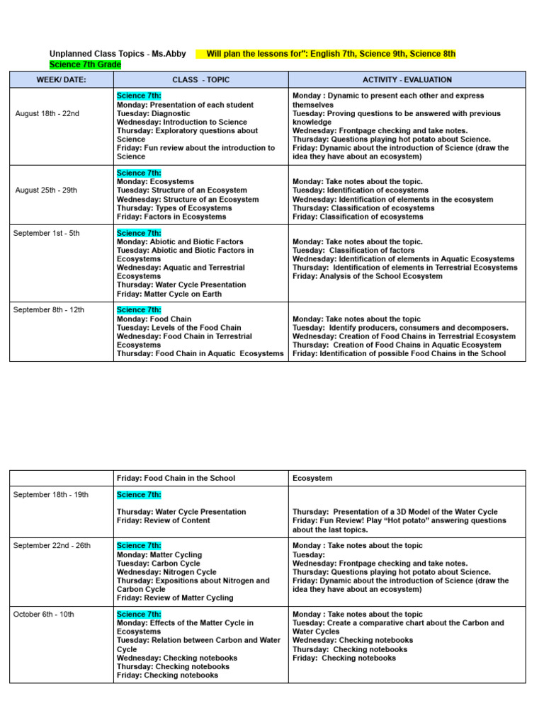 Unplanned Class Topics - Ms. Abby | PDF | Ecosystem | Systems Biology