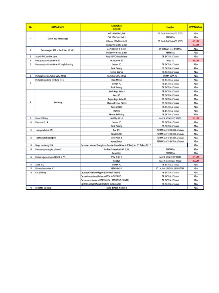 Update List Supplier | PDF